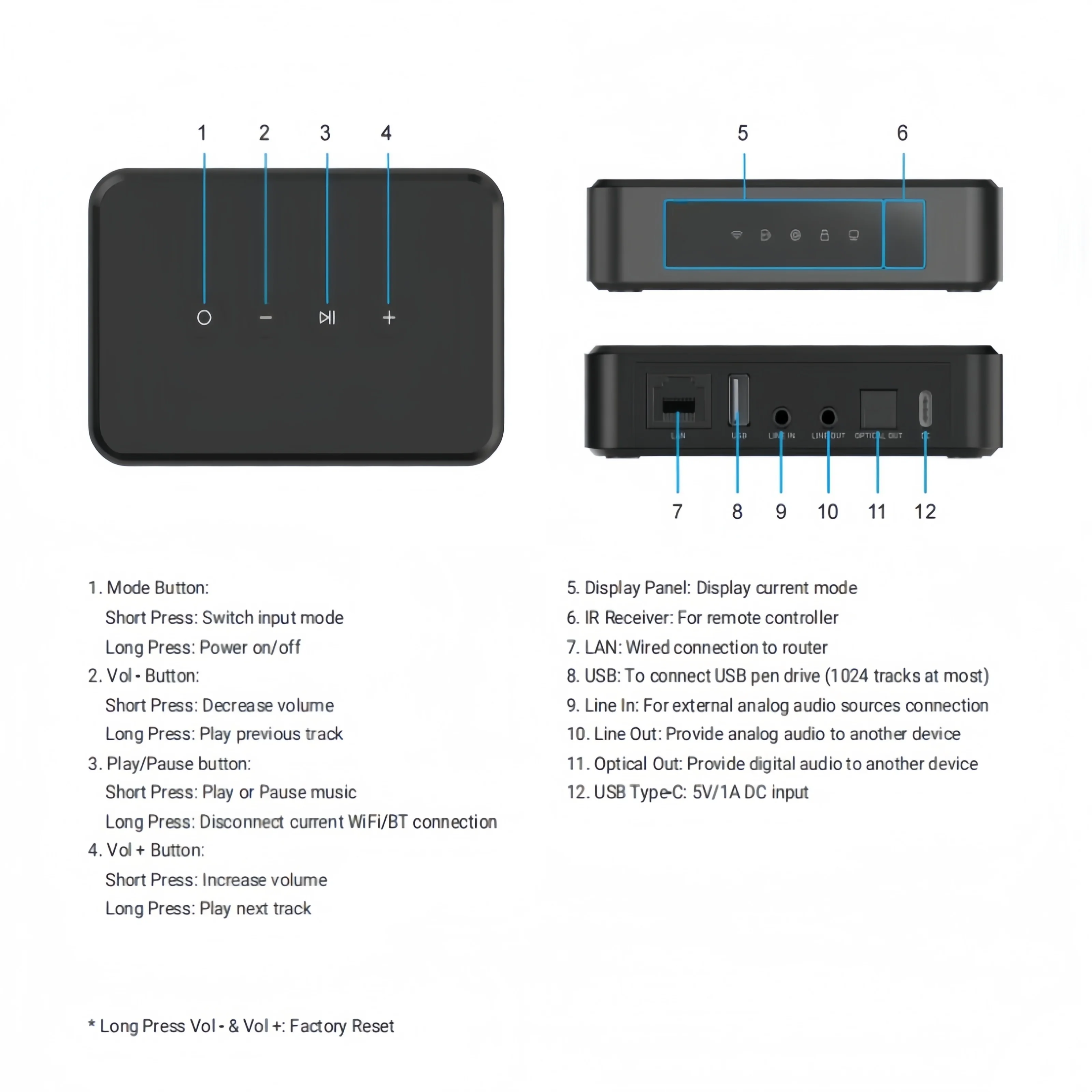 Arylic LP10 Wireless Music Str - Audio Music Google บทวิจารณ์และราคา